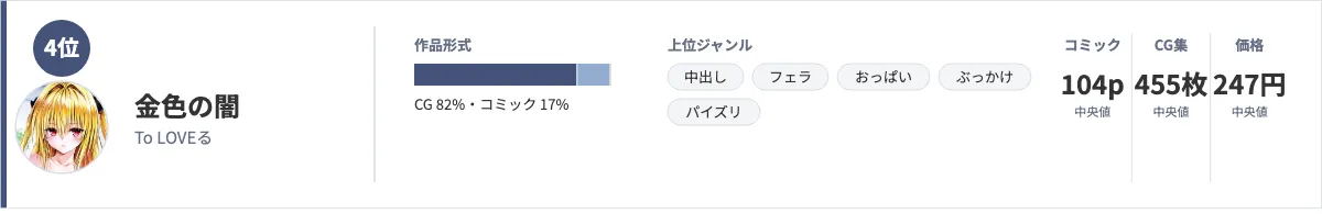 金色の闇のデータカード。作品形式はCG82%・コミック17%、上位ジャンルは中出し・フェラ・おっぱい・ぶっかけ・パイズリ、コミック104ページ・CG集455枚・価格247円(いずれも中央値)を示している